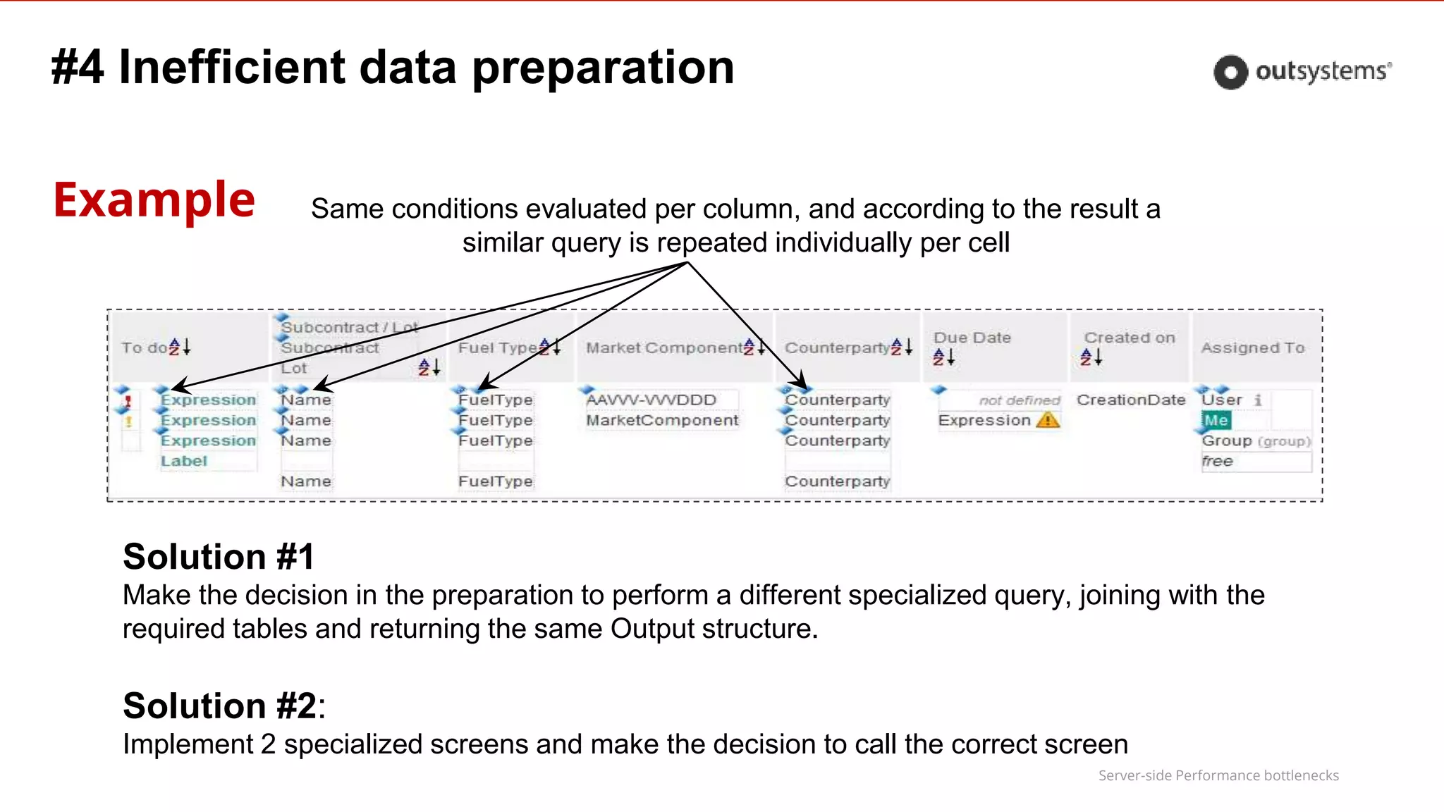 Server-side Performance bottlenecks
#4 Inefficient data preparation
Example Same conditions evaluated per column, and according to the result a
similar query is repeated individually per cell
Solution #1
Make the decision in the preparation to perform a different specialized query, joining with the
required tables and returning the same Output structure.
Solution #2:
Implement 2 specialized screens and make the decision to call the correct screen
 