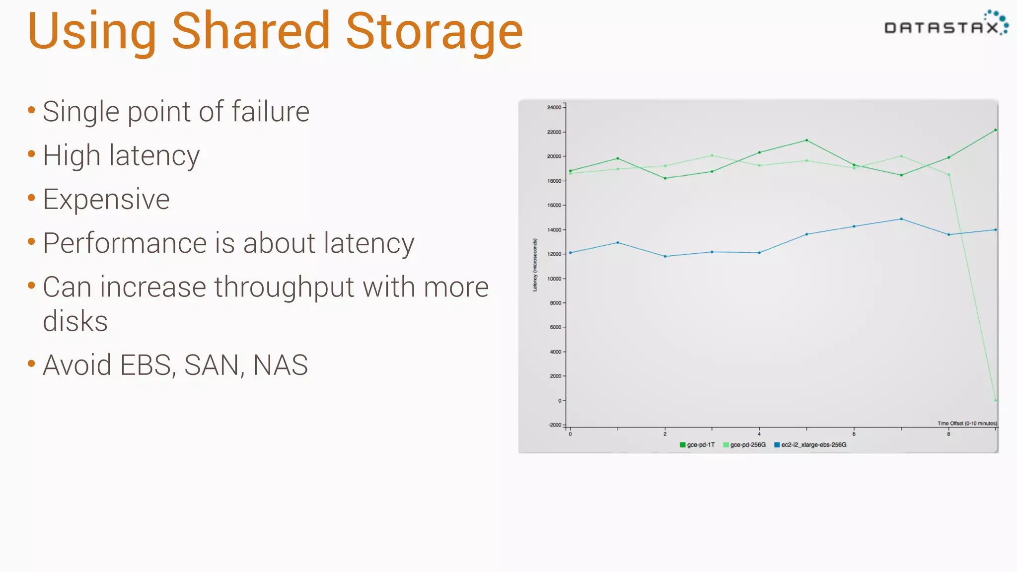 Using Shared Storage 
• Single point of failure 
• High latency 
• Expensive 
• Performance is about latency 
• Can increase throughput with more 
disks 
• Avoid EBS, SAN, NAS 
 