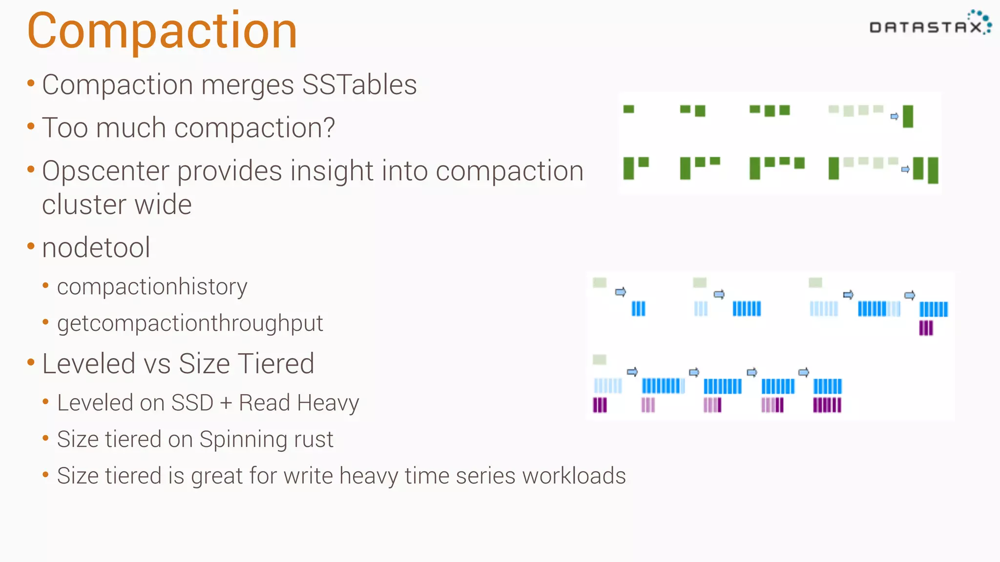Compaction 
• Compaction merges SSTables 
• Too much compaction? 
• Opscenter provides insight into compaction 
cluster wide 
• nodetool 
• compactionhistory 
• getcompactionthroughput 
• Leveled vs Size Tiered 
• Leveled on SSD + Read Heavy 
• Size tiered on Spinning rust 
• Size tiered is great for write heavy time series workloads 
 