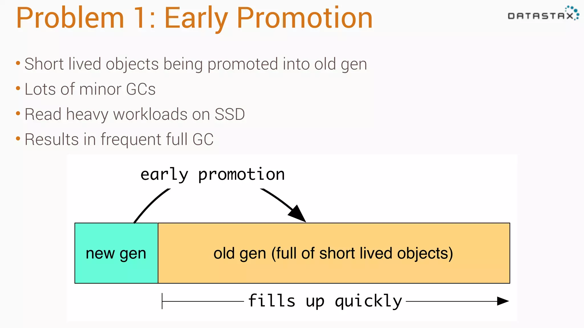 Problem 1: Early Promotion 
• Short lived objects being promoted into old gen 
• Lots of minor GCs 
• Read heavy workloads on SSD 
• Results in frequent full GC 
early promotion 
new gen old gen (full of short lived objects) 
fills up quickly 
 