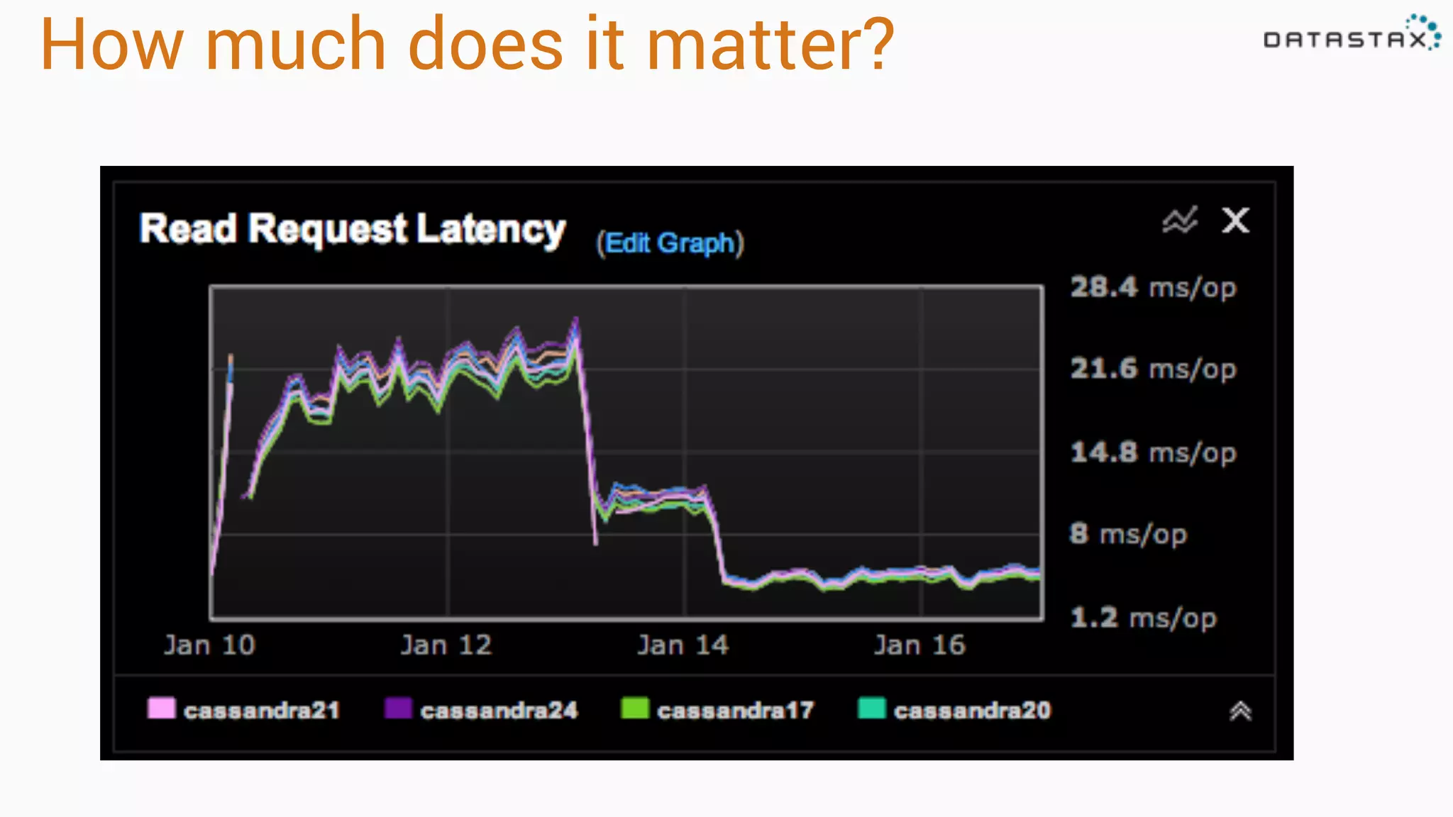 How much does it matter? 
 