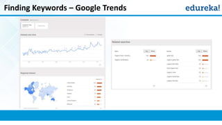 Finding Keywords – Google Trends
 