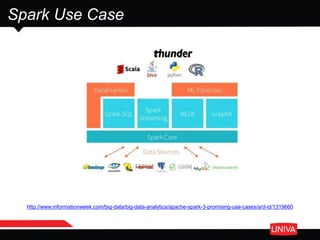 http://www.informationweek.com/big-data/big-data-analytics/apache-spark-3-promising-use-cases/a/d-id/1319660
Spark Use Case
 