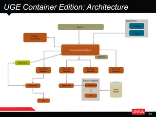 23
UGE Container Edition: Architecture
 