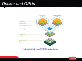 https://github.com/NVIDIA/nvidia-docker
Docker and GPUs
 