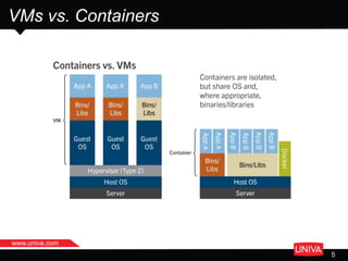 www.univa.com
VMs vs. Containers
5
 