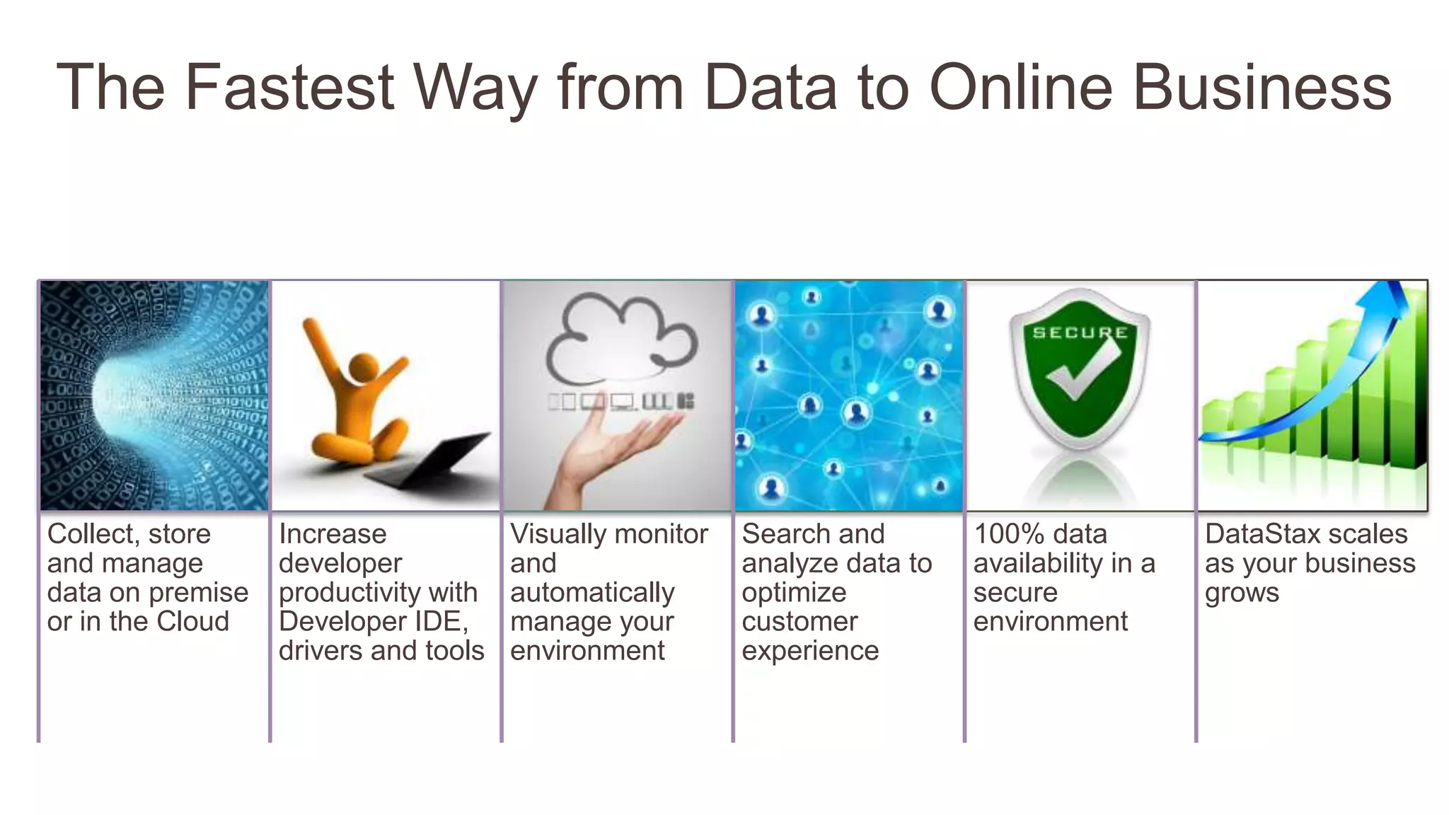 The Fastest Way from Data to Online Business
Collect, store
and manage
data on premise
or in the Cloud
Increase
developer
productivity with
Developer IDE,
drivers and tools
Visually monitor
and
automatically
manage your
environment
Search and
analyze data to
optimize
customer
experience
100% data
availability in a
secure
environment
DataStax scales
as your business
grows
 