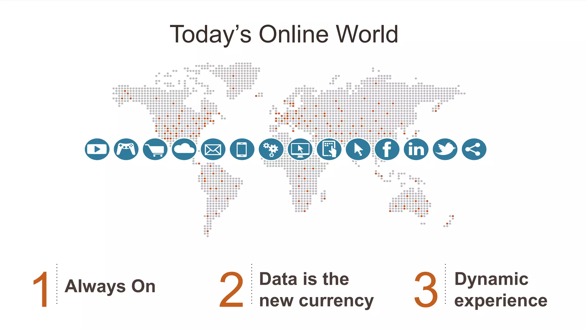 Always On Data is the
new currency
Dynamic
experience1 2 3
Today‘s Online World
 
