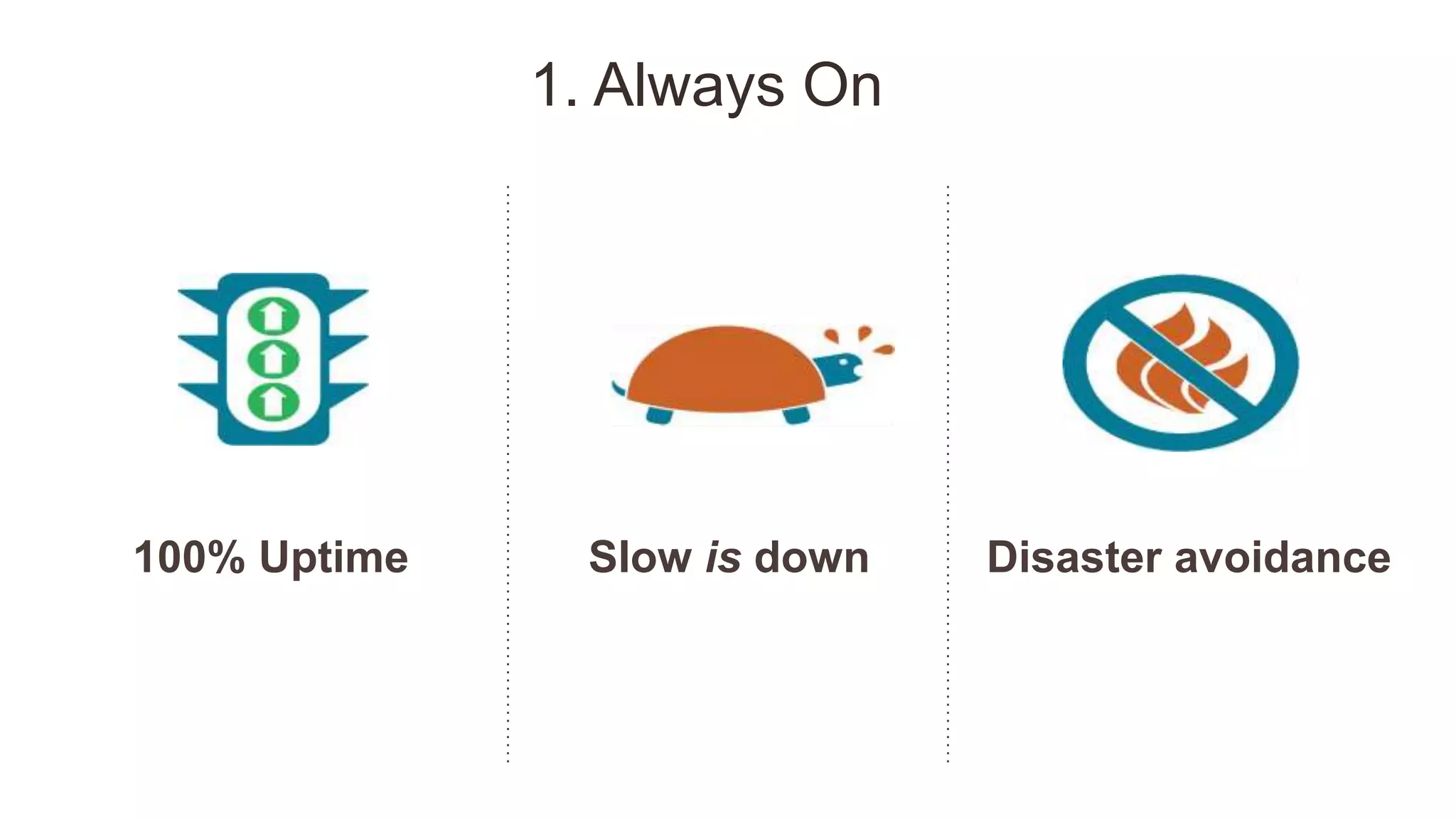 100% Uptime Slow is down Disaster avoidance
1. Always On
 