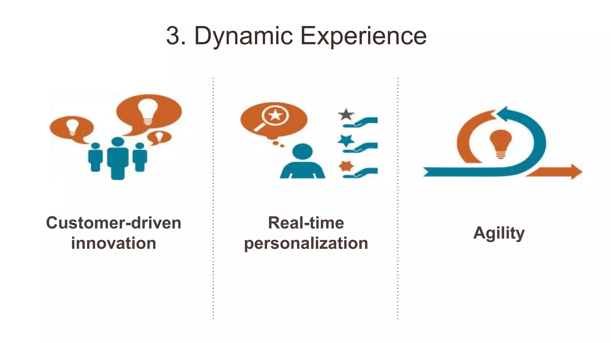 Customer-driven
innovation
Real-time
personalization
Agility
3. Dynamic Experience
 