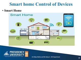 Smart home Control of Devices
• Smart Home
16
Dr Shilpa Mehta and Ms Natya S, ECE Department
 