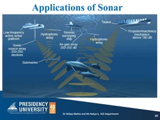 Applications of Sonar
20
Dr Shilpa Mehta and Ms Natya S, ECE Department
 