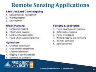 Remote Sensing Applications
21
Dr Shilpa Mehta and Ms Natya S, ECE Department
 