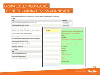 34
DRUPAL 8: LES NOUVEAUTÉS
JUIN 2015
Webinar Smile - Drupal 8
CONFIGURATIONS DES ENVIRONNEMENTS
 