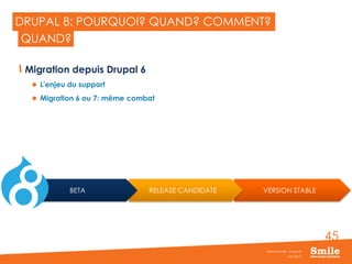 45
DRUPAL 8: POURQUOI? QUAND? COMMENT?
Migration depuis Drupal 6
 L'enjeu du support
 Migration 6 ou 7: même combat
JUIN 2015
Webinar Smile - Drupal 8
QUAND?
VERSION STABLERELEASE CANDIDATEBETA
 