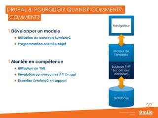 52
DRUPAL 8: POURQUOI? QUAND? COMMENT?
Développer un module
 Utilisation de concepts Symfony2
 Programmation orientée objet
Montée en compétence
 Utilisation de YML
 Révolution au niveau des API Drupal
 Expertise Symfony2 en support
JUIN 2015
Webinar Smile - Drupal 8
COMMENT?
Database
Navigateur
Logique PHP
(accès aux
données)
Moteur de
Template
 