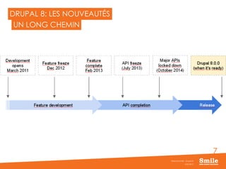 7
DRUPAL 8: LES NOUVEAUTÉS
JUIN 2015
Webinar Smile - Drupal 8
UN LONG CHEMIN
 