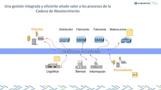 Clientes Distribuidor Fabricante Fabricante Materia prima
Logística Bancos Información
Una gestión integrada y eficiente añade valor a los procesos de la
Cadena de Abastecimiento
Proveedores
 