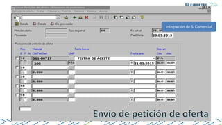 21.05.2015200
061-00717 FILTRO DE ACEITE
20.05.2015
Integración de S. Comercial
 
