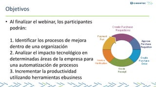 Objetivos
• Al finalizar el webinar, los participantes
podrán:
1. Identificar los procesos de mejora
dentro de una organización
2. Analizar el impacto tecnológico en
determinadas áreas de la empresa para
una automatización de procesos
3. Incrementar la productividad
utilizando herramientas ebusiness
 