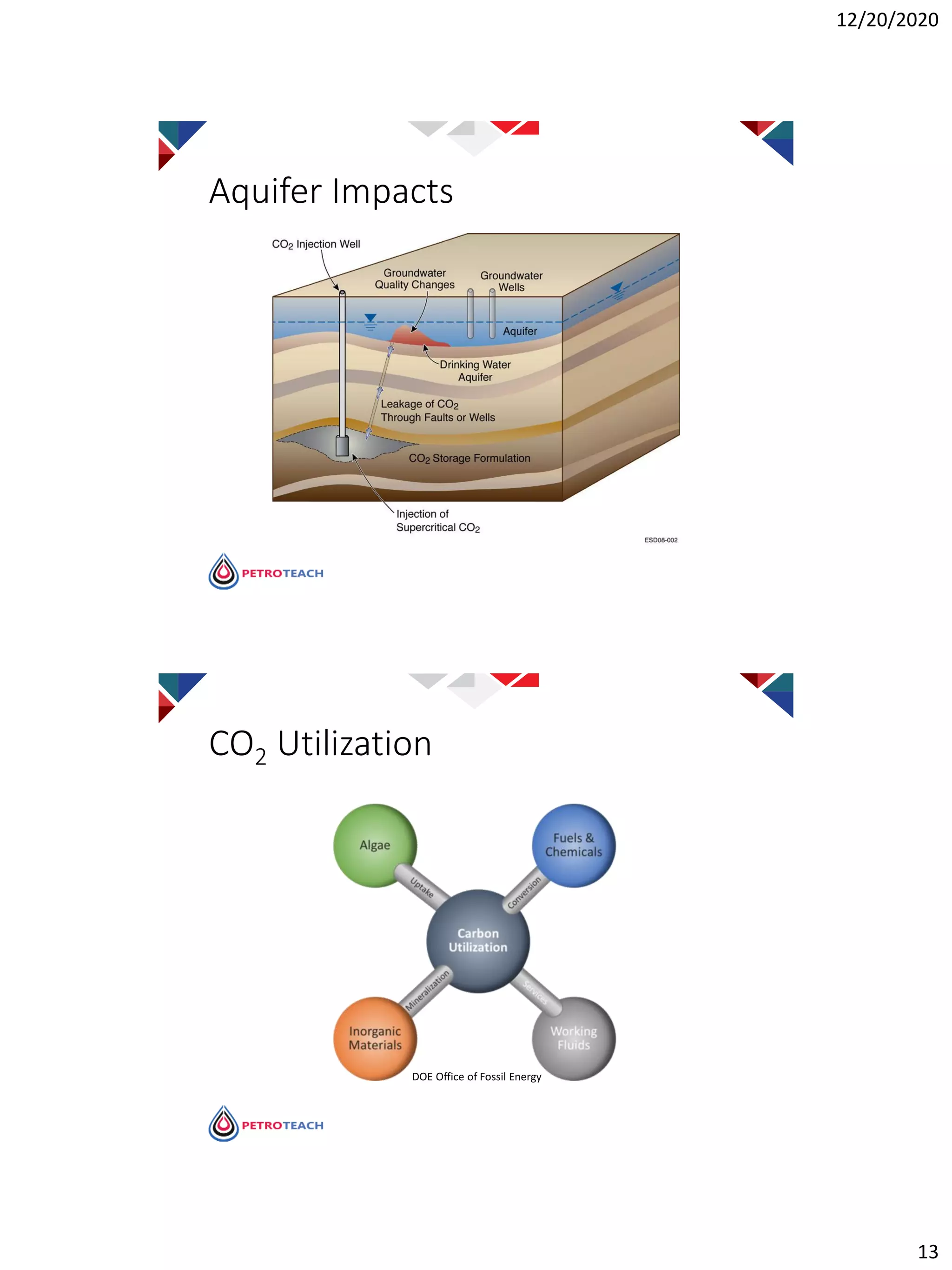 Carbon Capture, Utilization and Storage (CCUS) | PDF