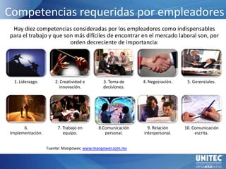 Competencias requeridas por empleadoresHay diez competencias consideradas por los empleadores como indispensables para el trabajo y que son más difíciles de encontrar en el mercado laboral son, por orden decreciente de importancia:Fuente: Manpower, www.manpower.com.mx