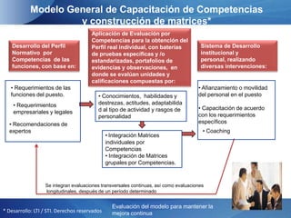  	Aplicación de  diagnósticos 