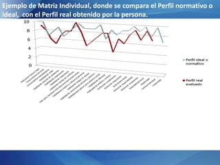  	Desarrollo curricular