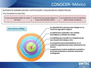 CONOCER- México
