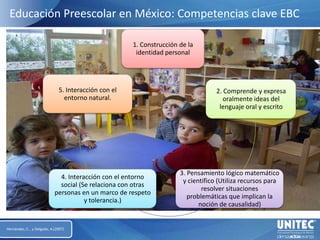 Educación Preescolar en México: Competencias clave EBC. Hernández, C. , y Delgado, A.(2007) 