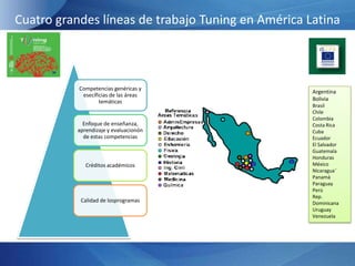 Cuatro grandes líneas de trabajo Tuning en América Latina   América Latina<br />Argentina<br />Bolivia<br />Brasil<br />Ch...