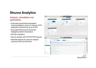 Shunra Analytics
Analysis, remediation and
optimization
• Automated optimization/remediation
recommendations, proven to improve HTTP
application performance by up to 40%
• Automated Performance Scorecard
highlights problem transactions
• SLO/SLA validation
• Secure analysis with HTTP/HTTPS decode
• Waterfall diagram for resource analysis
(resource size and load time)

11

© Copyright 2012 Shunra Software, LLC. Information contained herein is subject to change without notice.

 