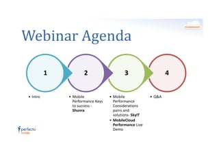 Webinar Agenda
1

• Intro

2

3

• Mobile
Performance Keys
to success Shunra

• Mobile
Performance
Considerations
pains and
solutions- SkyIT
• MobileCloud
Performance Live
Demo

4

• Q&A

 