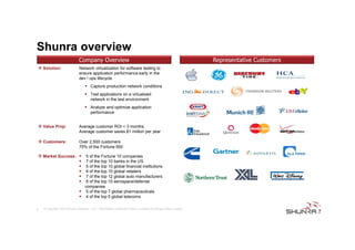 Shunra overview
Company Overview
Solution:

Network virtualization for software testing to
ensure application performance early in the
dev / ops lifecycle
Capture production network conditions
Test applications on a virtualized
network in the test environment
Analyze and optimize application
performance

Value Prop:

Average customer ROI < 3 months
Average customer saves $1 million per year

Customers:

Over 2,500 customers
75% of the Fortune 500

Market Success:

5

5 of the Fortune 10 companies
7 of the top 10 banks in the US
5 of the top 10 global financial institutions
6 of the top 10 global retailers
7 of the top 12 global auto manufacturers
6 of the top 10 aerospace/defense
companies
5 of the top 7 global pharmaceuticals
4 of the top 5 global telecoms

© Copyright 2012 Shunra Software, LLC. Information contained herein is subject to change without notice.

Representative Customers

 