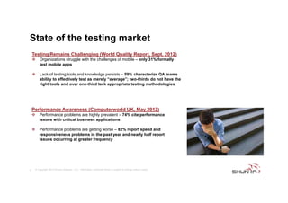 State of the testing market
Testing Remains Challenging (World Quality Report, Sept. 2012)
Organizations struggle with the challenges of mobile – only 31% formally
test mobile apps
Lack of testing tools and knowledge persists – 59% characterize QA teams
ability to effectively test as merely “average”; two-thirds do not have the
right tools and over one-third lack appropriate testing methodologies

Performance Awareness (Computerworld UK, May 2012)
Performance problems are highly prevalent – 74% cite performance
issues with critical business applications
Performance problems are getting worse – 82% report speed and
responsiveness problems in the past year and nearly half report
issues occurring at greater frequency

6

© Copyright 2012 Shunra Software, LLC. Information contained herein is subject to change without notice.

 