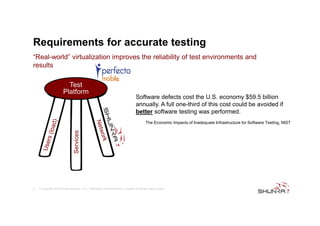 Requirements for accurate testing
“Real-world” virtualization improves the reliability of test environments and
results
Test
Platform

Software defects cost the U.S. economy $59.5 billion
annually. A full one-third of this cost could be avoided if
better software testing was performed.

Services

The Economic Impacts of Inadequate Infrastructure for Software Testing, NIST

9

© Copyright 2012 Shunra Software, LLC. Information contained herein is subject to change without notice.

 