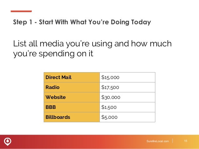 effective budgeting for home improvement marketing home improvement budgeting