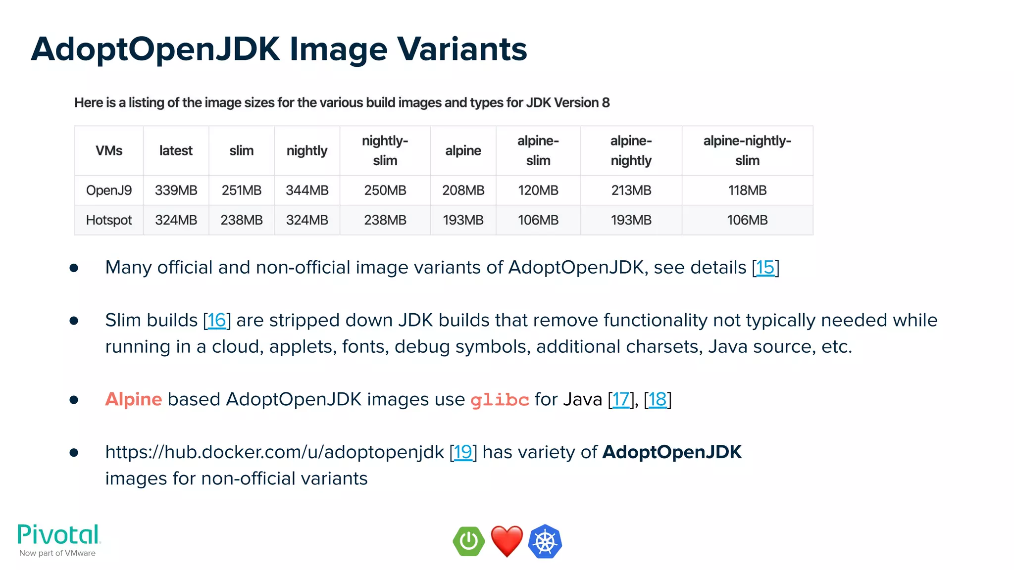 AdoptOpenJDK Image Variants
● Many oﬃcial and non-oﬃcial image variants of AdoptOpenJDK, see details [15]
● Slim builds [16] are stripped down JDK builds that remove functionality not typically needed while
running in a cloud, applets, fonts, debug symbols, additional charsets, Java source, etc.
● Alpine based AdoptOpenJDK images use glibc for Java [17], [18]
● https://hub.docker.com/u/adoptopenjdk [19] has variety of AdoptOpenJDK
images for non-oﬃcial variants
 