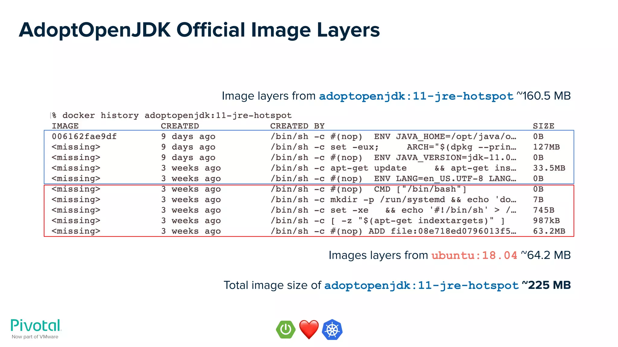 AdoptOpenJDK Oﬃcial Image Layers
Images layers from ubuntu:18.04 ~64.2 MB
Image layers from adoptopenjdk:11-jre-hotspot ~160.5 MB
Total image size of adoptopenjdk:11-jre-hotspot ~225 MB
 