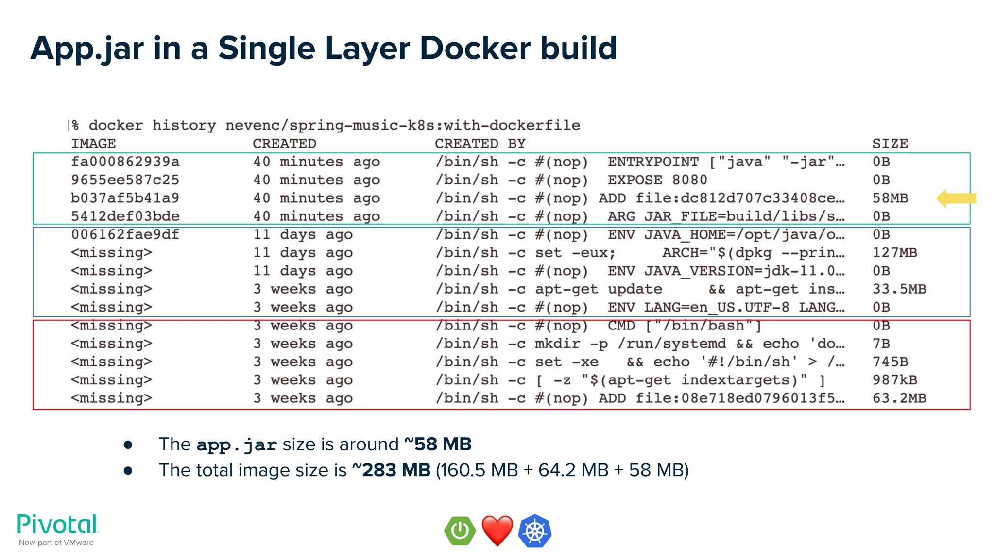 App.jar in a Single Layer Docker build
● The app.jar size is around ~58 MB
● The total image size is ~283 MB (160.5 MB + 64.2 MB + 58 MB)
 