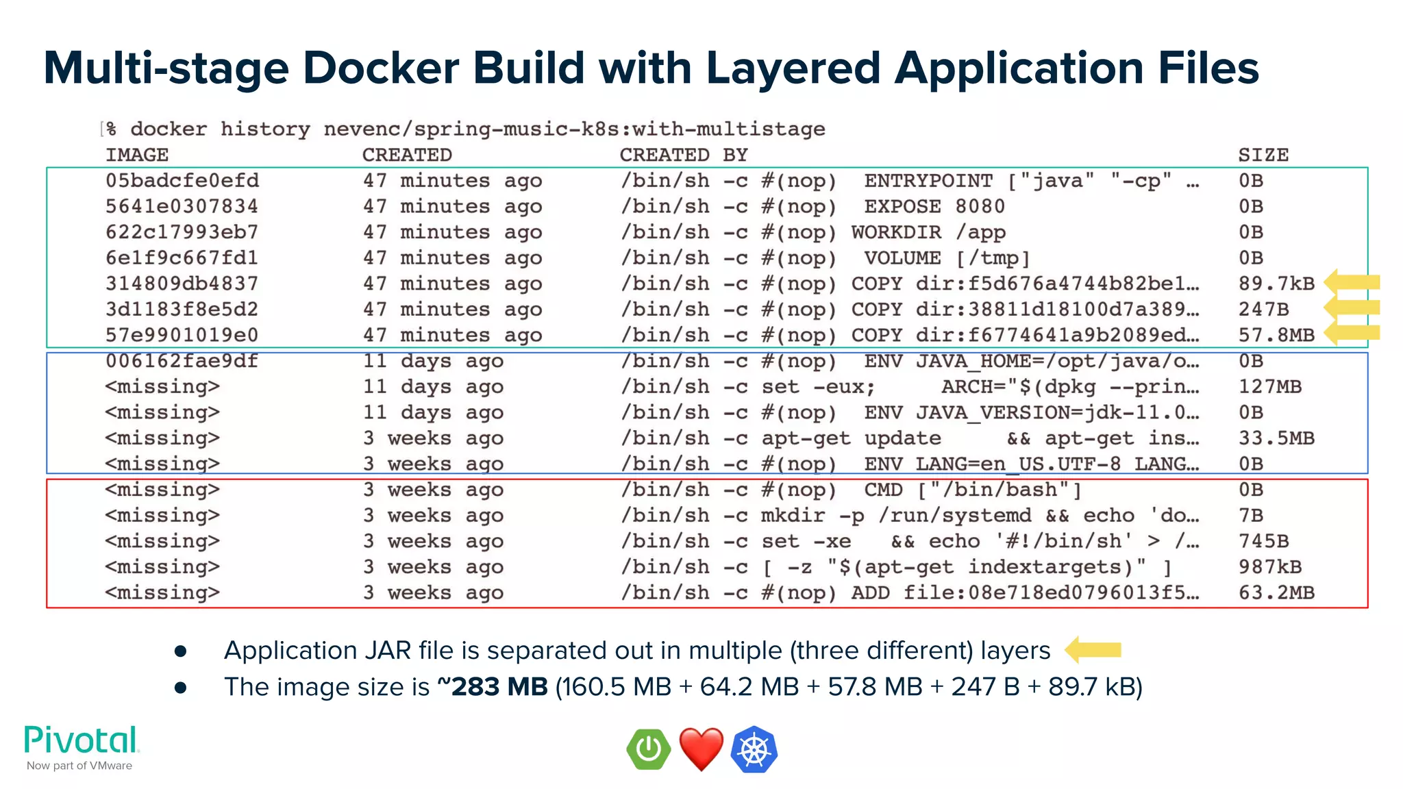 Multi-stage Docker Build with Layered Application Files
● Application JAR ﬁle is separated out in multiple (three diﬀerent) layers
● The image size is ~283 MB (160.5 MB + 64.2 MB + 57.8 MB + 247 B + 89.7 kB)
 