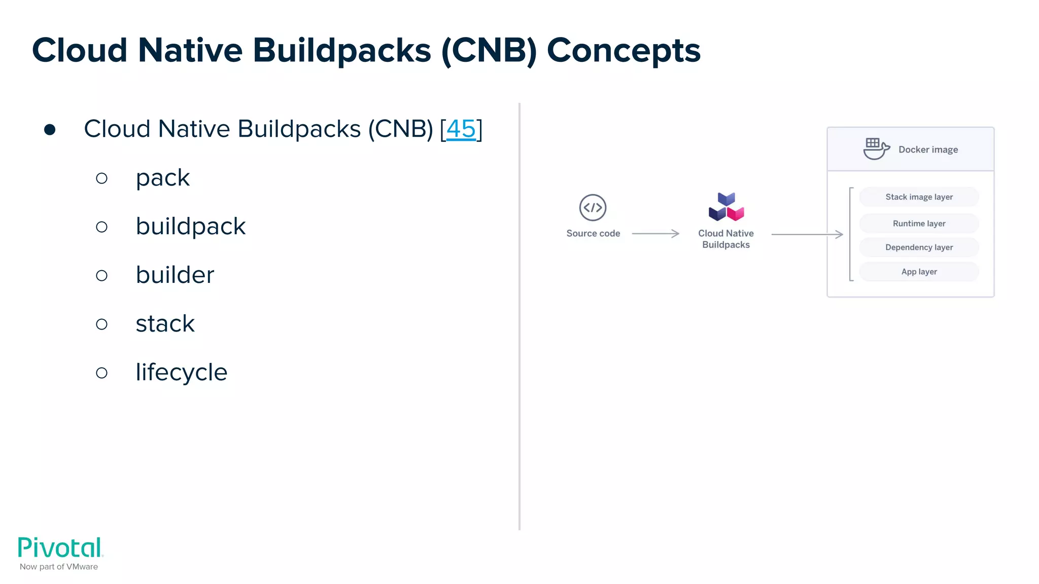 Cloud Native Buildpacks (CNB) Concepts
● Cloud Native Buildpacks (CNB) [45]
○ pack
○ buildpack
○ builder
○ stack
○ lifecycle
 