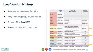 Effective Spring on Kubernetes | PDF