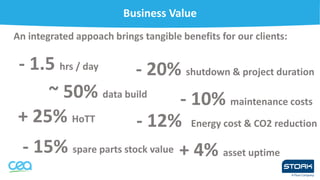 Business Value
An integrated appoach brings tangible benefits for our clients:
- 1.5 hrs / day
~ 50% data build
+ 25% HoTT
- 10% maintenance costs
- 20% shutdown & project duration
+ 4% asset uptime
- 15% spare parts stock value
- 12% Energy cost & CO2 reduction
 