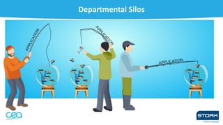 Departmental Silos
 