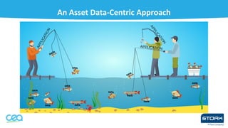 An Asset Data-Centric Approach
 