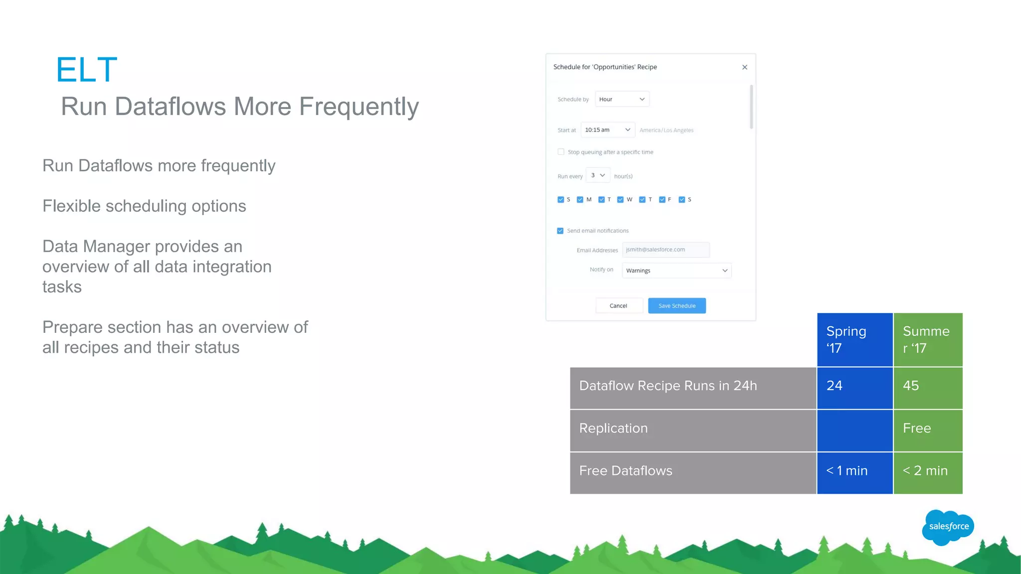 Run Dataflows more frequently
Flexible scheduling options
Data Manager provides an
overview of all data integration
tasks
Prepare section has an overview of
all recipes and their status
Spring
‘17
Summe
r ‘17
Dataflow Recipe Runs in 24h 24 45
Replication Free
Free Dataflows < 1 min < 2 min
ELT
​Run Dataflows More Frequently
 