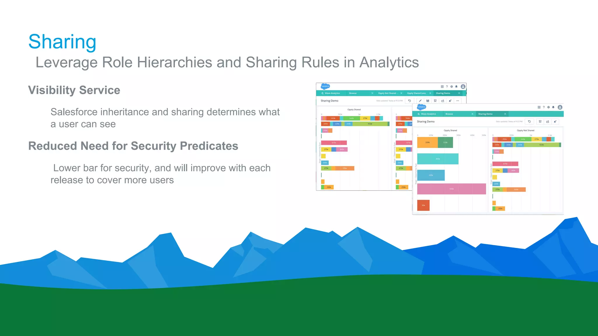 Sharing
​Leverage Role Hierarchies and Sharing Rules in Analytics
Visibility Service
Salesforce inheritance and sharing determines what
a user can see
Reduced Need for Security Predicates
Lower bar for security, and will improve with each
release to cover more users
 