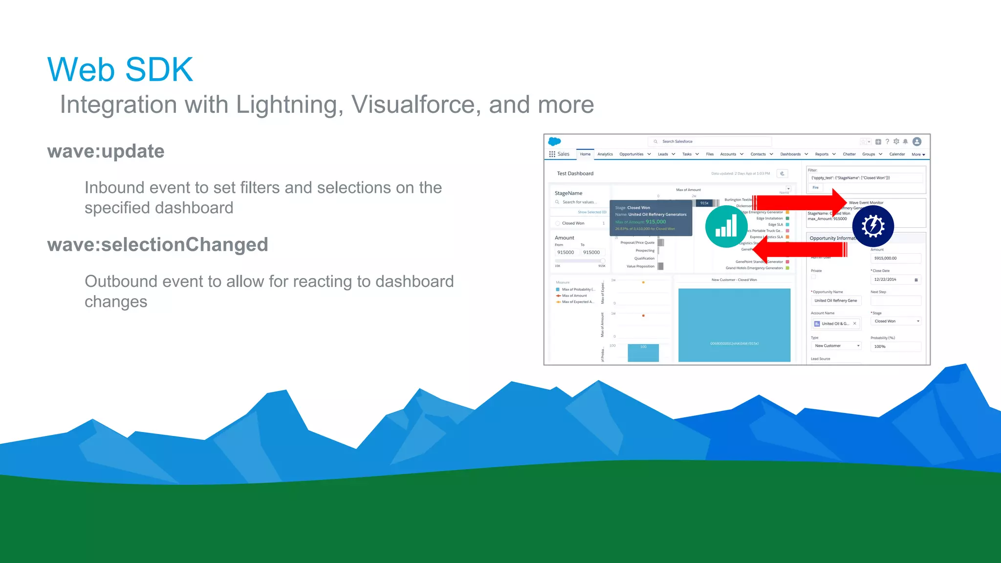 Web SDK
​Integration with Lightning, Visualforce, and more
wave:update
Inbound event to set filters and selections on the
specified dashboard
wave:selectionChanged
Outbound event to allow for reacting to dashboard
changes
 