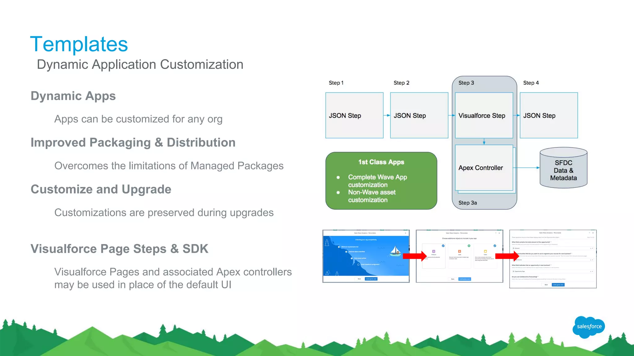 Dynamic Apps
Apps can be customized for any org
Improved Packaging & Distribution
Overcomes the limitations of Managed Packages
Customize and Upgrade
Customizations are preserved during upgrades
Visualforce Page Steps & SDK
Visualforce Pages and associated Apex controllers
may be used in place of the default UI
​Dynamic Application Customization
Templates
 